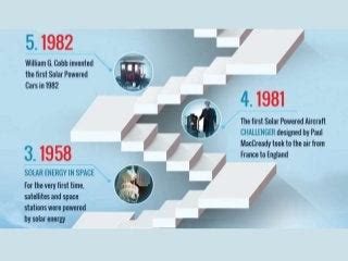 An infographic on Solar Energy Timeline