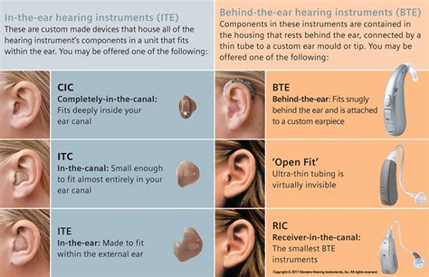 Hearing Aids