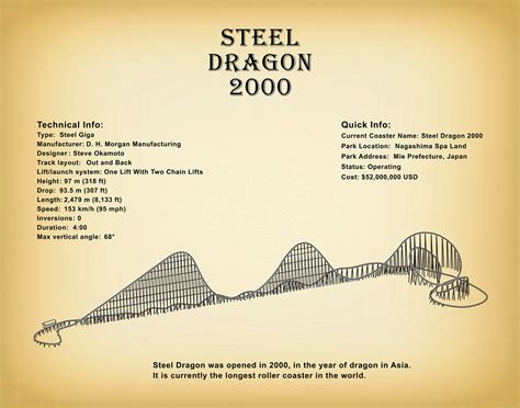 Steel Dragon 2000 Roller Coaster Drawing - Steel Dragon 2000 Poster ...