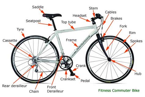 Nai Cycle: Parts of a bicycle - know your bike