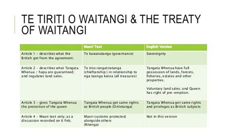 Implementing te tiriti o waitangi v2