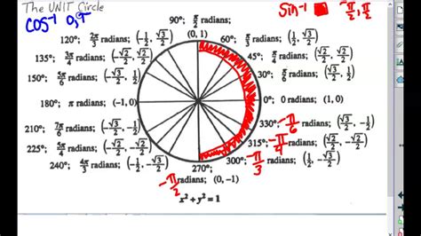 4.6 Inverse Trig Functions day 1 1.28.20 - YouTube