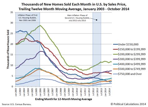 Declining Affordability In The Sales Mix Of New Homes | Seeking Alpha