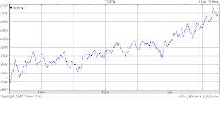 OLD NSE BSE INTRADAY CHARTS ARCHIVES: Sensex nifty Live Intraday charts ...