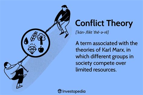 Conflict Theory Definition, Founder, and Examples