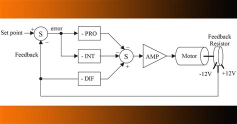 The PID Controller — Part 1 | Nuts & Volts Magazine