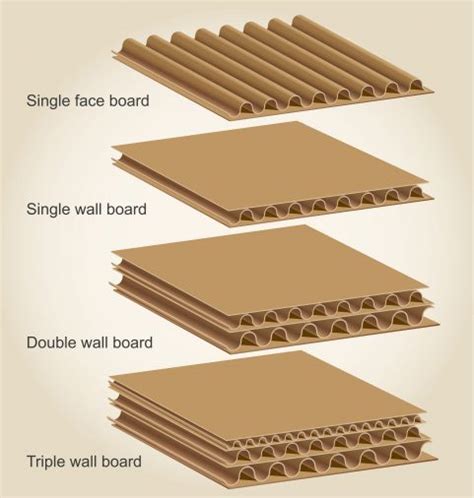 Cardboard Vs. Corrugated - Packaging Supplies TipsPackaging Supplies Tips