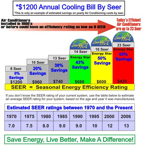 FAQs | Shurtemp Air Conditioning & Heating