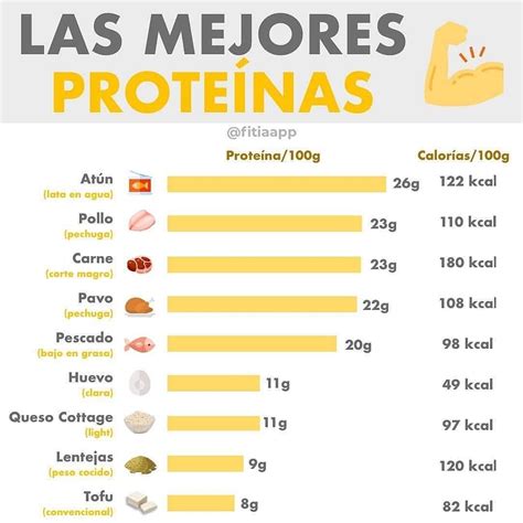 pobreza para justificar Bergantín como calcular los gramos de proteinas ...