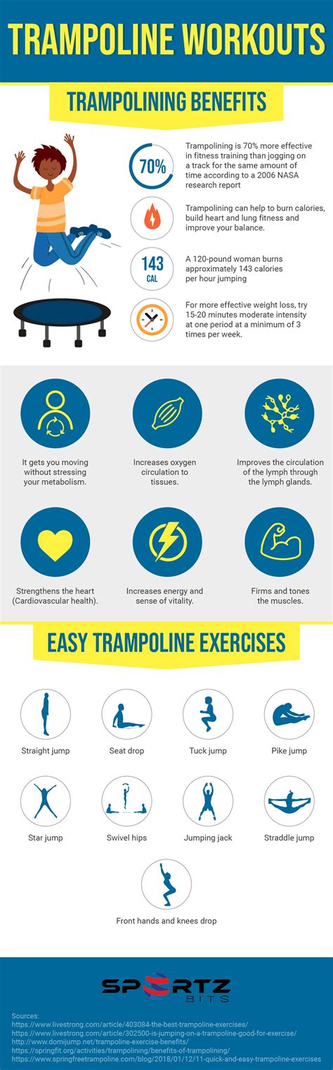 Trampoline Workouts - SportzBits