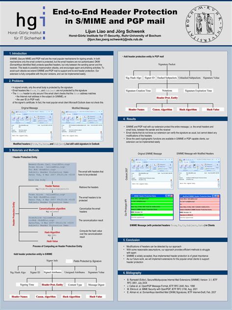 010 Template Powerpoint Poster Scientific Portrait Size Ppt with Powerpoint Poster Template A0 ...