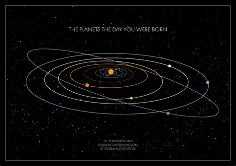 Fake Solar System Map