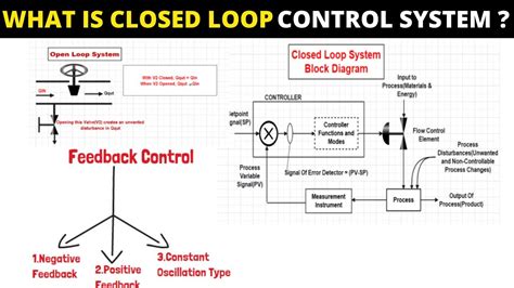 What is Closed Loop Control System and Open Loop Control System - YouTube