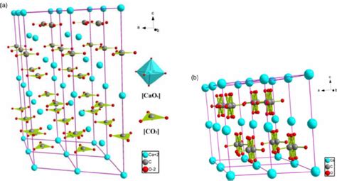 | CaCO 3 crystal structure: (a) The crystal structure of calcite CaCO 3 ...