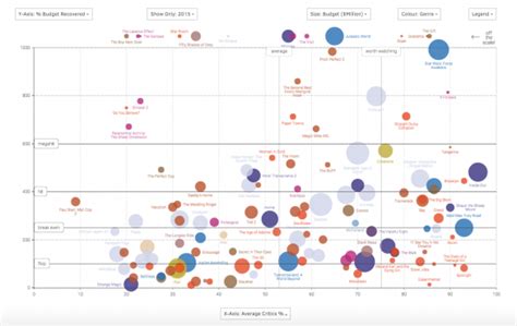 17+ Impressive Data Visualization Examples You Need To See | Maptive