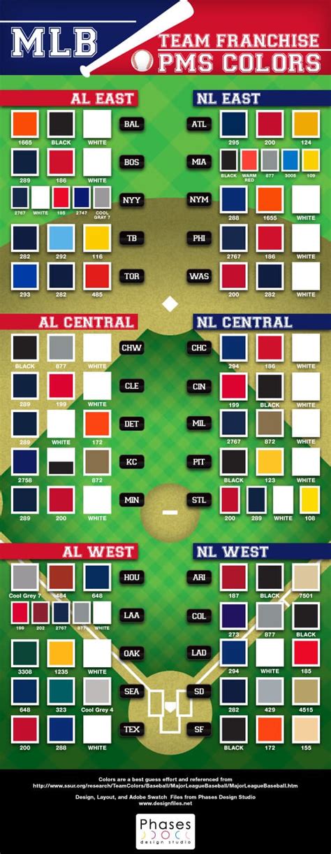 MLB Team Franchise PMS Colors | Designfiles.net