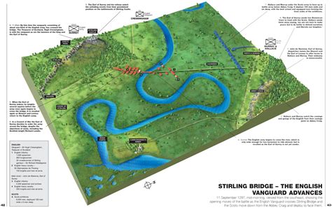 The Battle of Stirling Bridge (1) | Battle of stirling bridge, Scots, Map