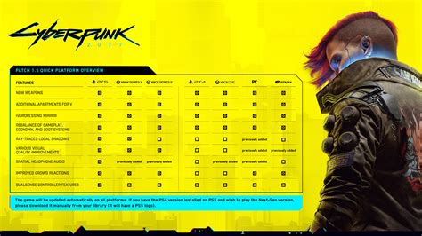 Cyberpunk 2077 on Twitter: "Need a TL:DR for #Cyberpunk2077 Patch 1.5 ...