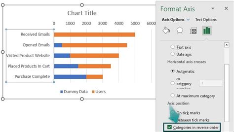 Funnel Chart In Excel - How To Create? Examples and Template.