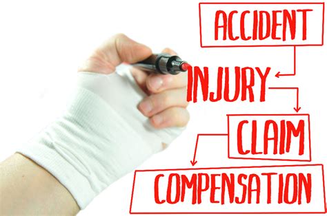 What to Know About the Car Accident Injury Claim Process - Sand Law ...