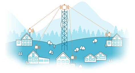 Wireless Internet Service Providers - Solutions - Infinet Wireless