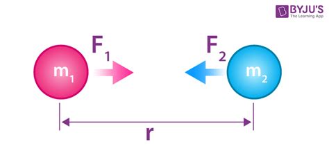 What is the formula for Newton's law of universal gravitation ...