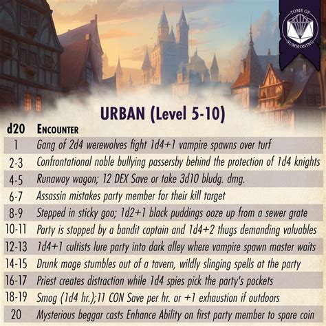 Urban Encounter Table - D&D 5E | Dungeon master's guide, Dnd dragons, Dungeons and dragons homebrew