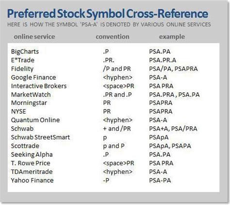 Stock symbols | lightconsumer.com