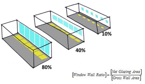 Window Shape and Sizing - Fairconditioning