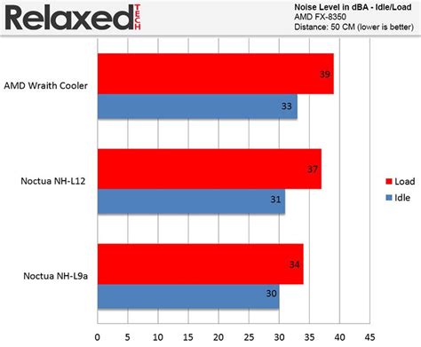 AMD Wraith Cooler Review | RelaxedTech