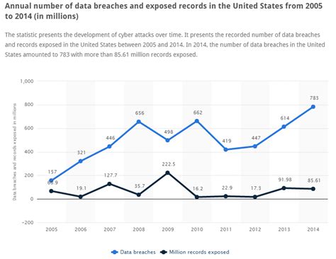 What are the 4 common causes of data breaches? Leia aqui: What causes 90% of data breaches ...