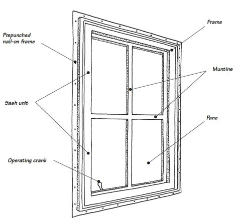 Parts Of A Metal Window Frame - Infoupdate.org