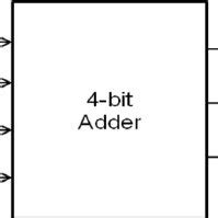 Proposed 4-bit adder | Download Scientific Diagram