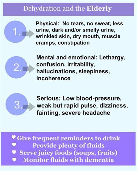 17 Best images about Preventing Dehydration in Elderly on Pinterest | Organization hacks, Summer ...