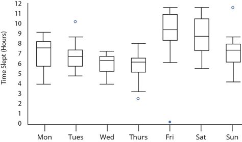 Box Plot Explained: Interpretation, Examples, & Comparison (2024)