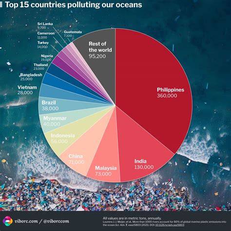 Top 20 countries polluting the oceans the most: Dataviz and a list