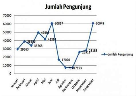 STATISTIKA: PENYAJIAN DATA