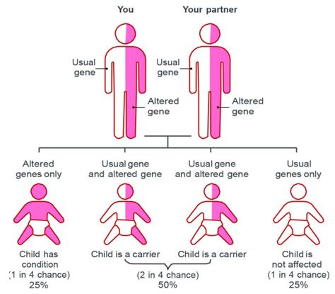 Improving outcomes for babies with genetic disorders – PHE Screening