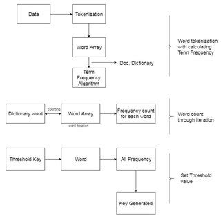 Key Generation B. Cryptographic Technique The cryptographic technique ...