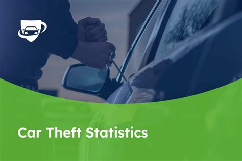 Car Theft Statistics for 2024 Every Car Owner Must Know