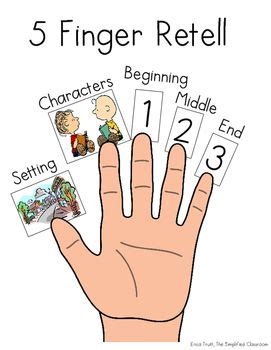 5 Finger Retell Posters for Fiction and Non Fiction | Reading classroom ...