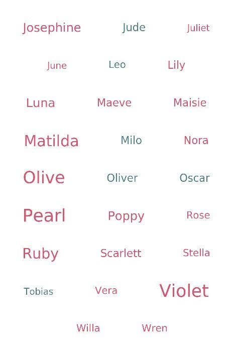 Pin by Kate Hanes on Character Ideas | Greek baby names boys, Greek ...