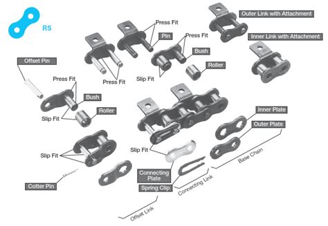 Lube free small size conveyor chain; Product information; TSUBAKI Power ...