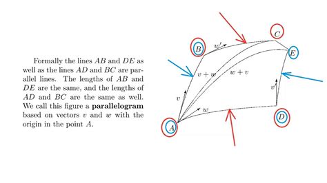 Example of affine geometry with non-commutative addition of vectors ...