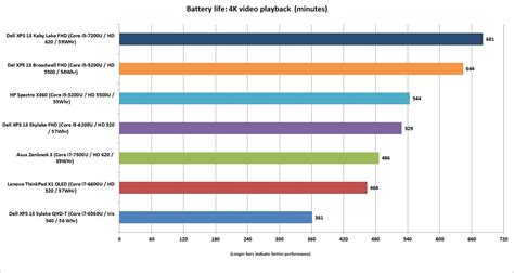 Dell XPS 13 Kaby Lake review: Yes, this is the best one so far | PCWorld