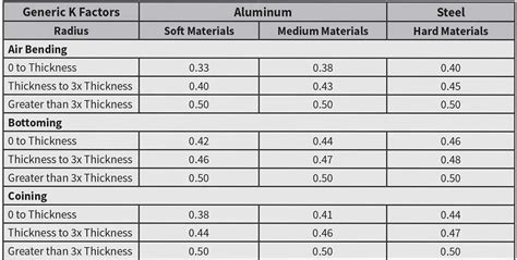 Amada Press Brake Bending Chart - Reviews Of Chart