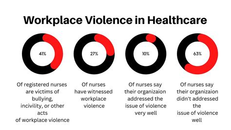 30+ Shocking Workplace Violence Statistics In 2023