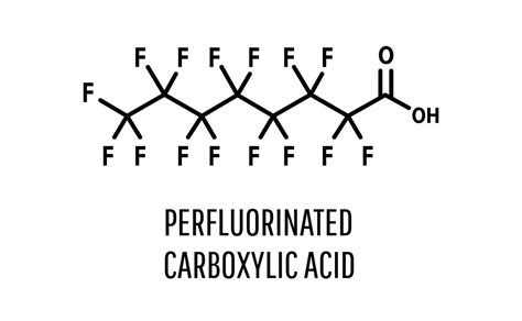 Does Reverse Osmosis Remove PFAS, PFOA & PFOS from Water?