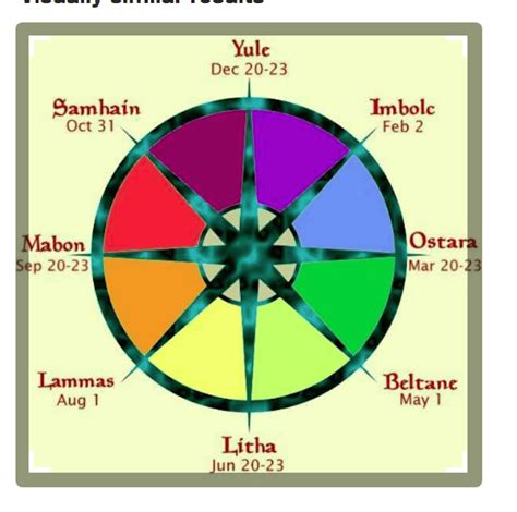 Wheel Of The Year Printable | Example Calendar Printable