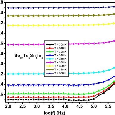 The plots of Z ′′ (imaginary part of impedance) versus Z ′ (real part ...